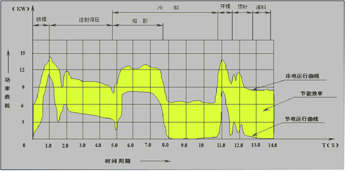 注塑機(jī)節(jié)電效益圖.jpg